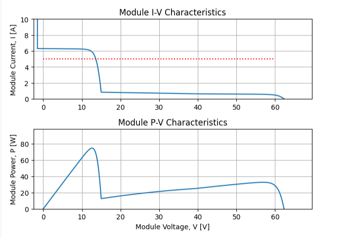 module shaded iv curve