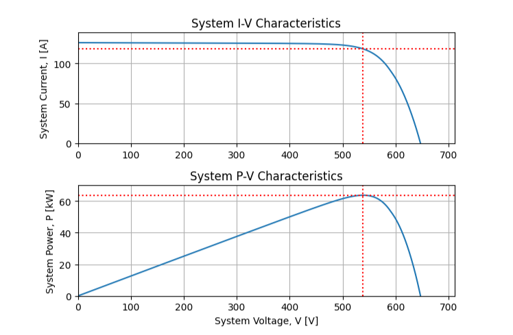 shaded pv system iv curve